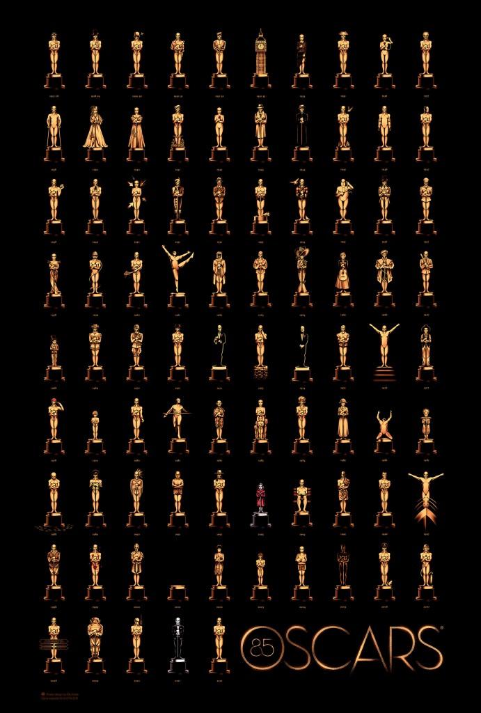 Retour sur les César et Oscars 2013