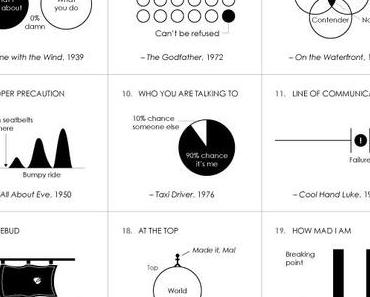 Des répliques cultes en infographie, love!