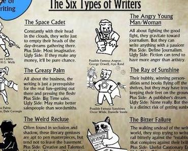 The 6 types of writers