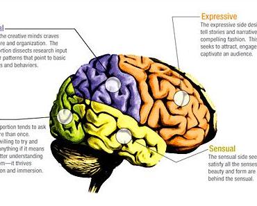 Booster sa créativité: l’art du mind mapping