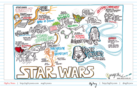 L’influence de Star Wars sur d’autres fictions