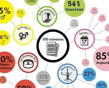 Infographie: c’est quoi un film français?