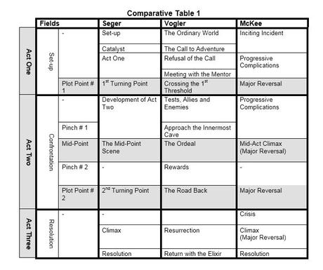 Capture_comparativeGurus