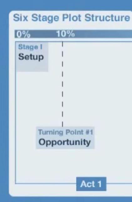 Capture_SixStagePlotStructure_opportunity