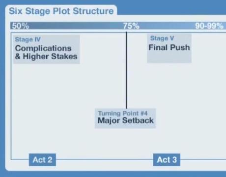 Capture_SixStagePlotStructure_finalPush