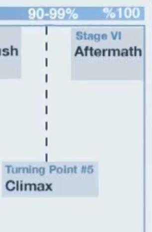 Capture_SixStagePlotStructure_aftermath
