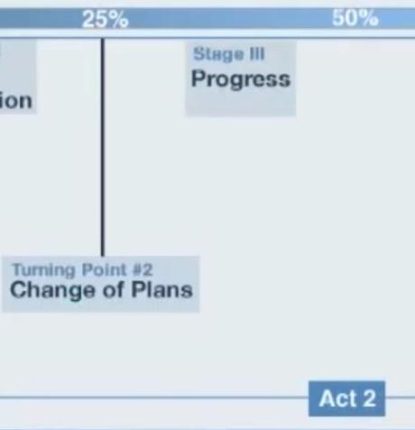 Capture_SixStagePlotStructure_progress