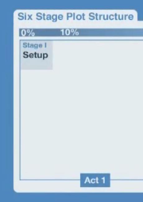 Capture_SixStagePlotStructure_setup