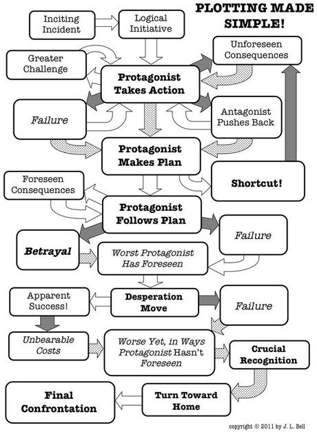 planintrigue