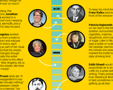 Infographie: les auteurs & leurs manies étranges