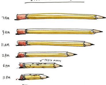 Une journée d’écriture