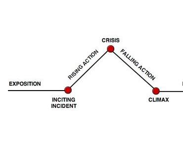 Comment définir son incident déclencheur