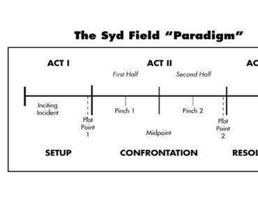 STRUCTURE SELON SYD FIELD