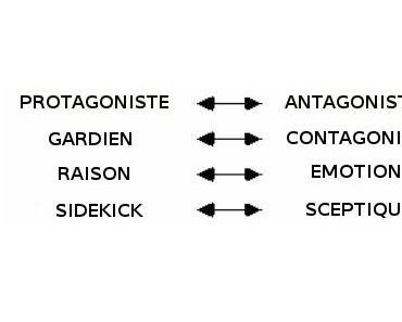 DRAMATICA : LA THEORIE EXPLIQUEE (7)