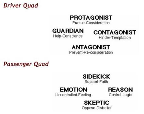 DRAMATICA : LA THEORIE EXPLIQUEE (9) Dramatica