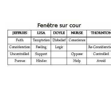 DRAMATICA : LA THEORIE EXPLIQUEE (15)