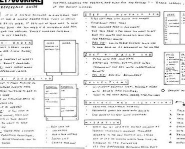 Planifier son travail avec un bullett journal