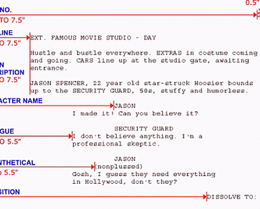 Le scénario pour les nuls