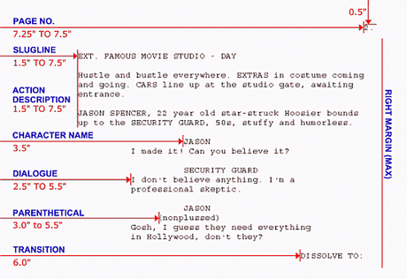 screenplay_format