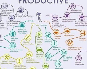 35 habitudes pour booster sa productivité