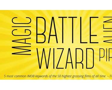 Un générateur de concept de blockbuster