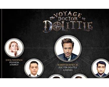 Gros casting vocal pour The Voyage of Dr Dolittle de Stephen Gaghan
